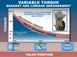 butterfly-valve-torque_large