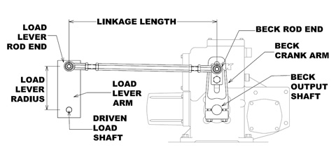 linkage_terminology