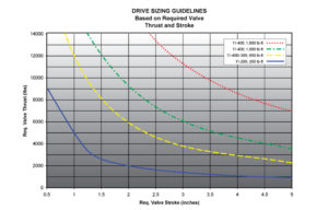 drive_sizing